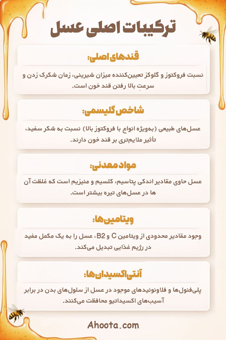 ترکیبات موجود در عسل