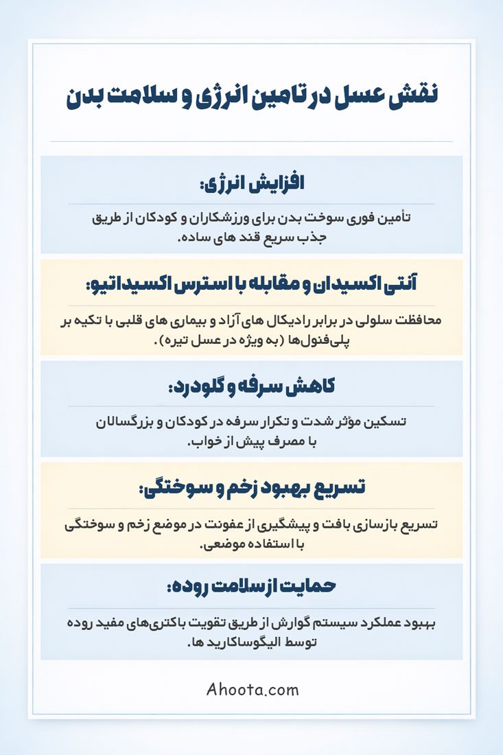ارزش غذایی عسل در بدنسازی