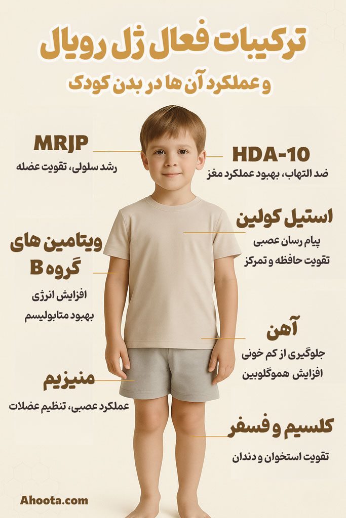 ترکیبات ژل رویال برای کودکان