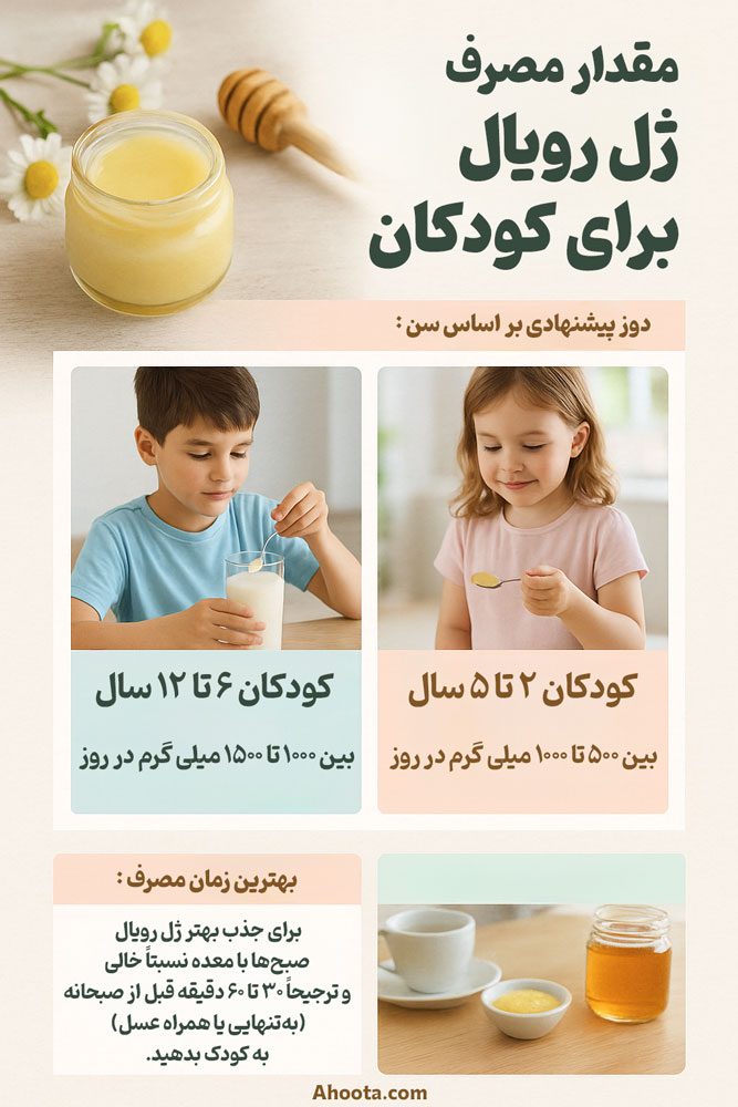 مقدار مصرف ژل رویال برای کودکان