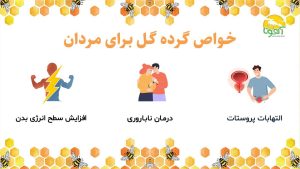 خواص گرده گل برای مردان