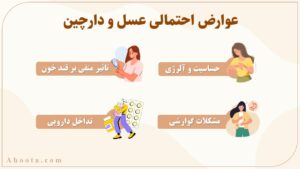 7 عوارض دارچین با عسل: مضراتی که باید قبل از مصرف بدانید!