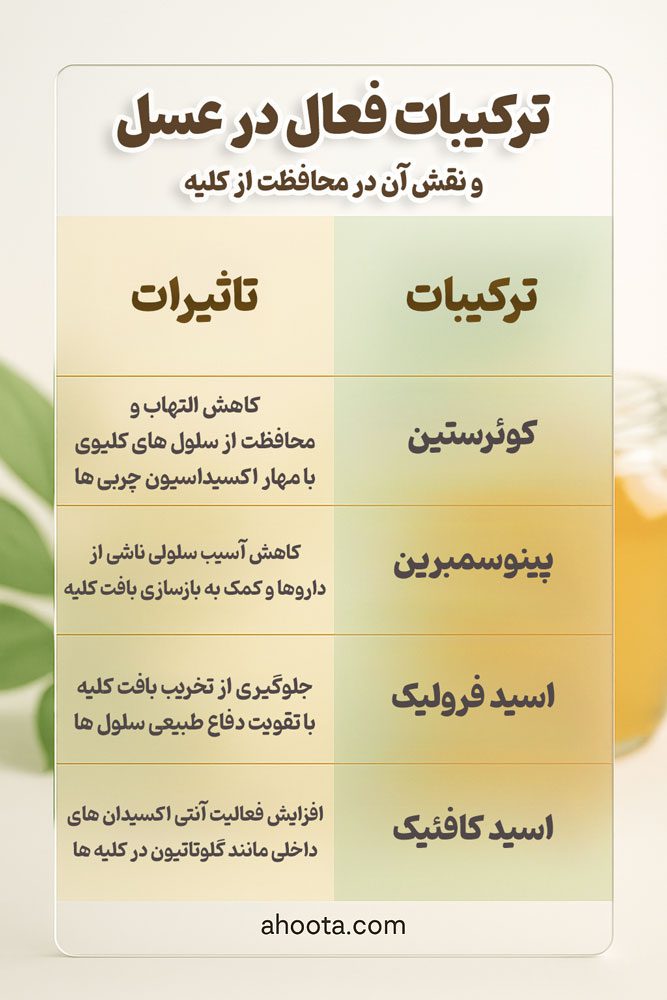 عسل برای کراتین بالا خوبه؟