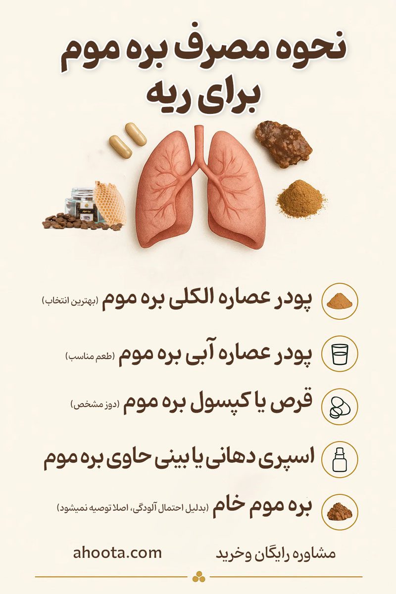 نحوه مصرف بره موم برای ریه