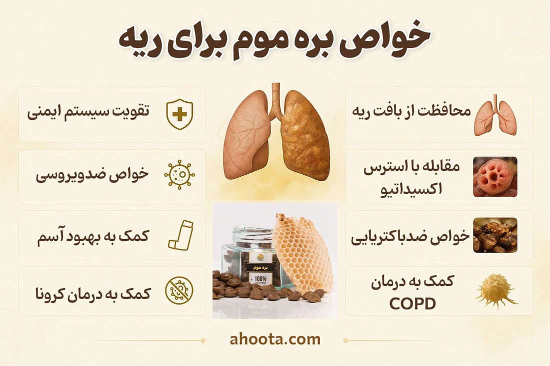 خواص بره موم برای ریه
