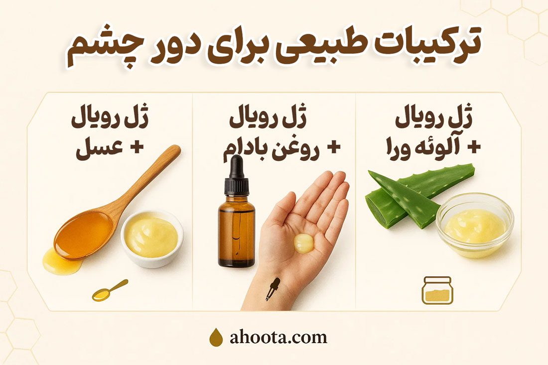 طریقه مصرف ژل رویال برای دور چشم