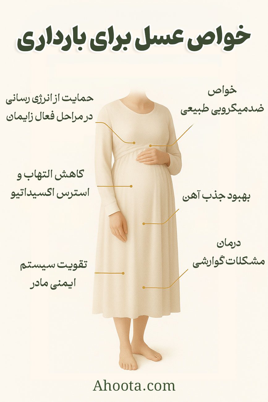 خوردن عسل در اوایل بارداری