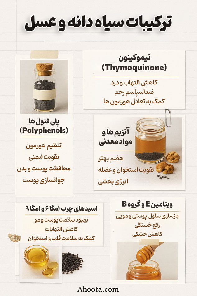 ترکیبات و فواید سیاه دانه و عسل