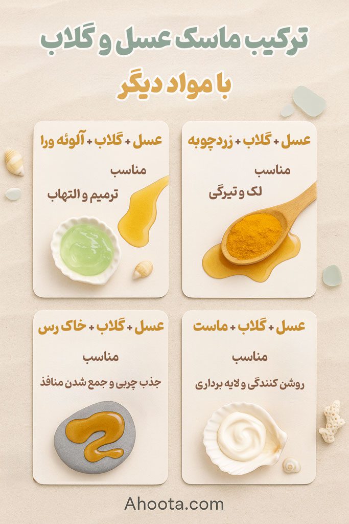 ماسک عسل و گلاب و زردچوبه و ماست و آلوئه ورا و خاک رس