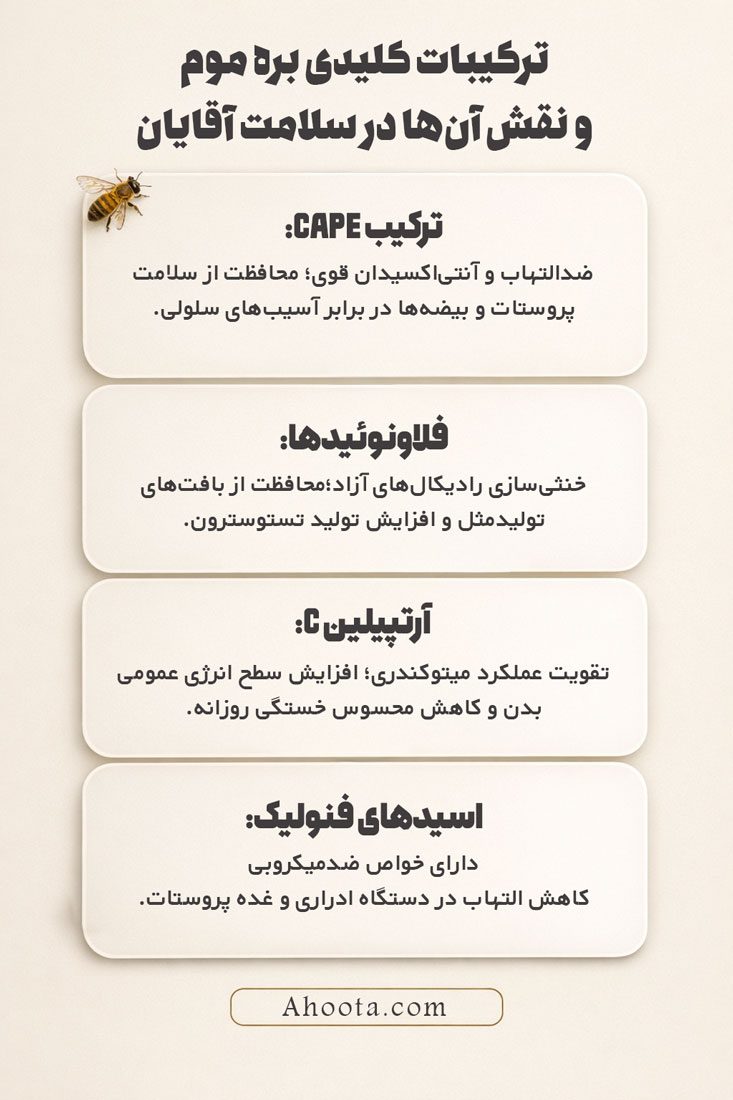 ترکیبات بره موم و فواید آن ها برای مردان