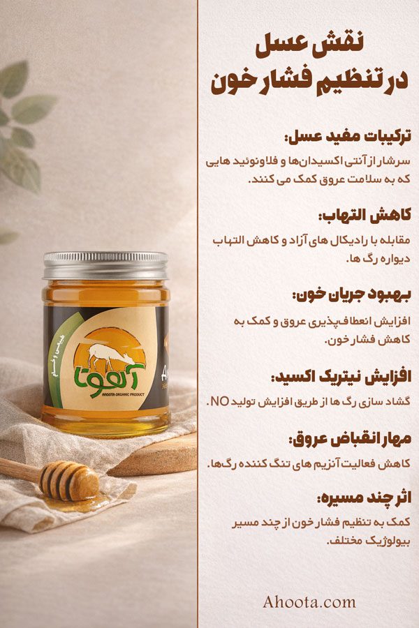 تاثیر عسل بر فشار خون