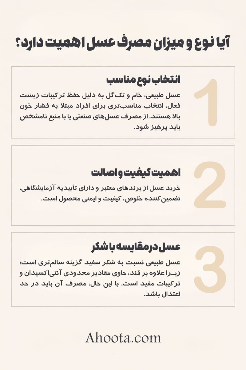 عسل برای فشار خون بالا
