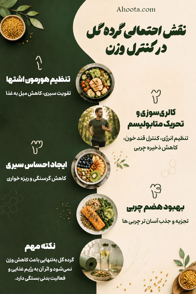 خواص گرده گل برای لاغری