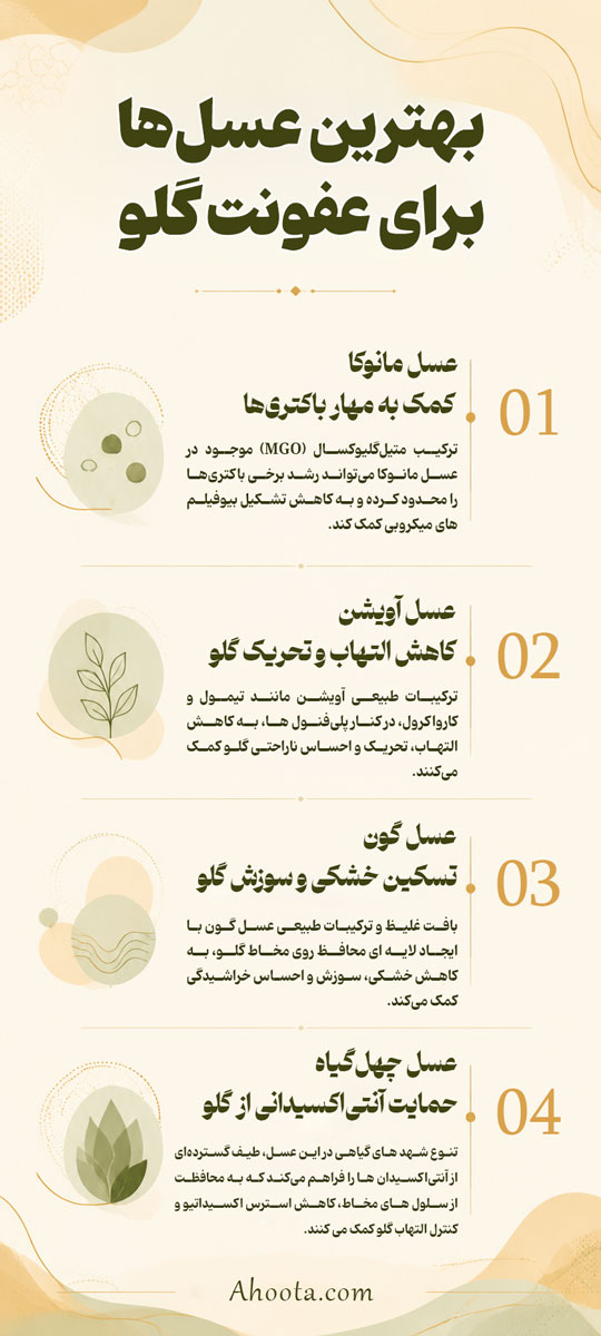 بهترین عسل برای عفونت گلو