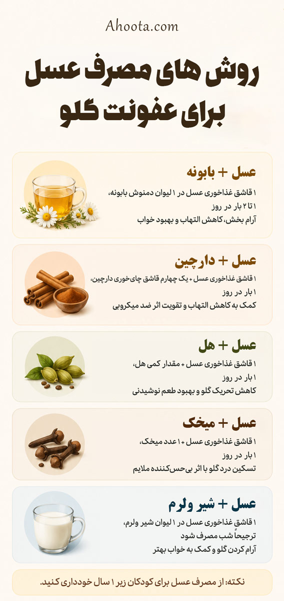 روش استفاده عسل برای عفونت گلو