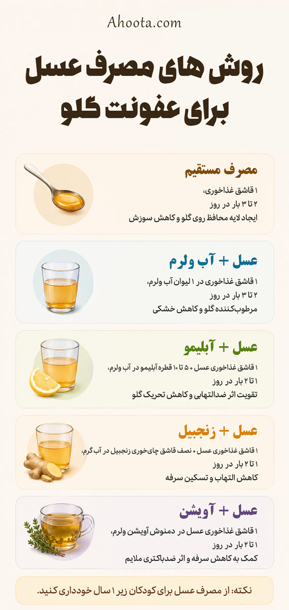 نحوه مصرف عسل برای عفونت گلو