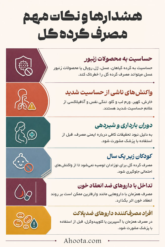 عوارض گرده گل برای لاغری