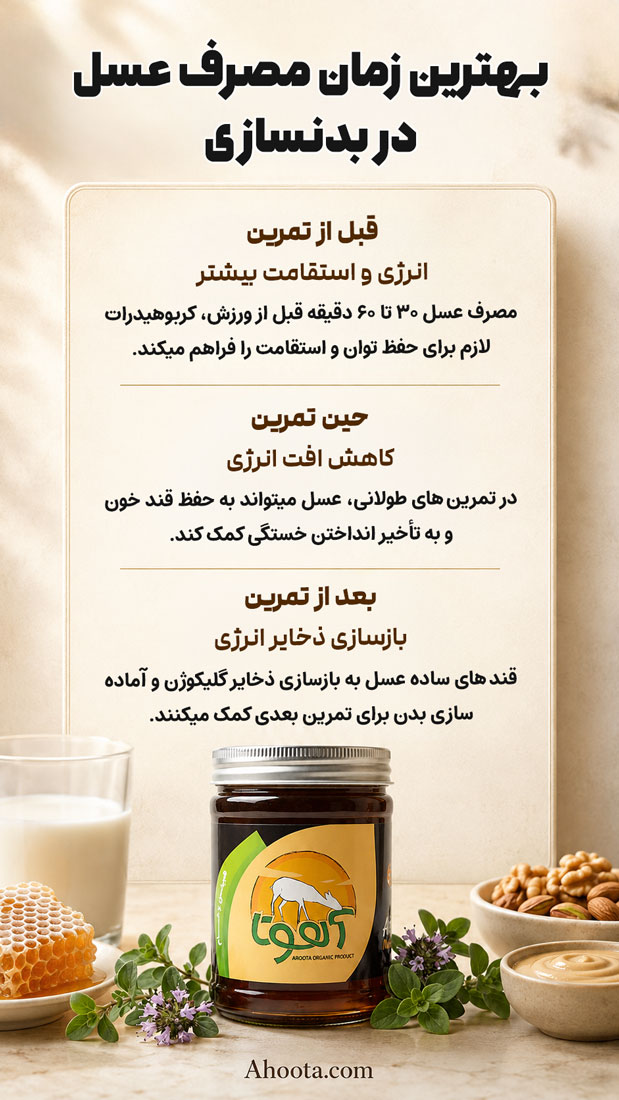 بهترین زمان مصرف عسل در بدنسازی